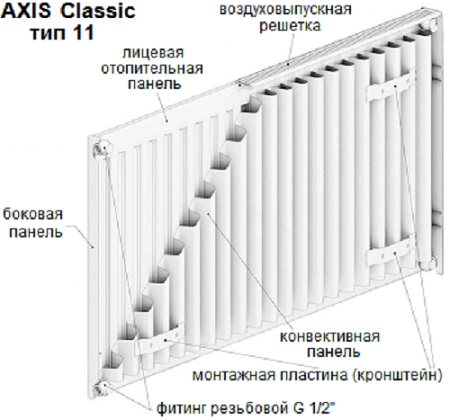 Стальной радиатор Axis Classic тип 11 500x400 боковой подвод