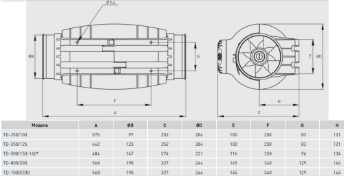 Вентилятор канальный TD-800/200 SILENT Soler & Palau