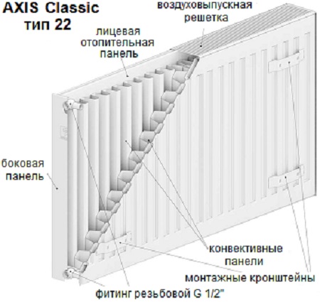 Стальной радиатор Axis Classic тип 22 300x400 боковой подвод
