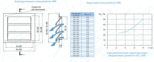 Инерционная решётка АРК 700*400 Арктос