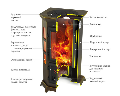 Отопительная печь Статика Секста, черная бронза Термофор