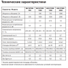 Конвектор Ballu Ettore BEC/ETMR-1000 ионизация воздуха