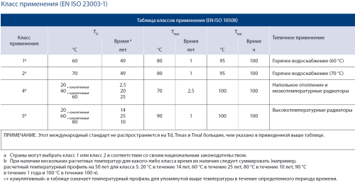 Металлопластиковая труба 16x2,0 Henco Standart PE-Xc