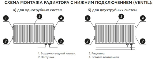 Стальной радиатор Rommer Ventil тип 22 500x1000 нижний подвод