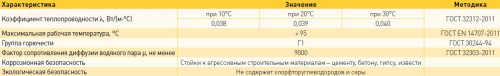 Теплоизоляция для труб ENERGOFLEX SUPER PROTECT K 18/6-11 м красный