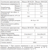 Тепловентилятор Hintek XR-03220