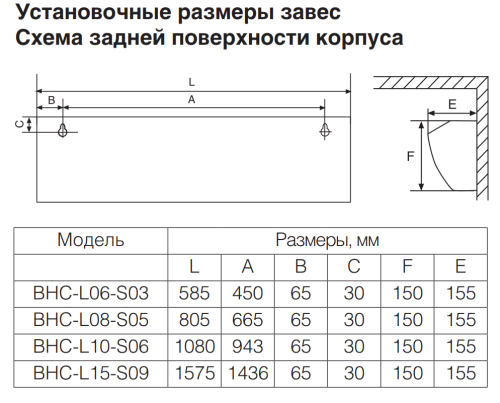 Воздушно-тепловая завеса BALLU BHC-L15-S09 (BRC-E)