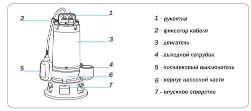 Насос дренажный AQUARIO VORTEX 15-8C 1115
