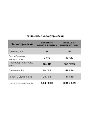 Вентилятор осевой вытяжной с обратным клапаном D 125 DiCiTi BREEZE 5C Matt black, декоративный