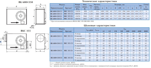 Канальный вентилятор Ostberg RKC 355 E1