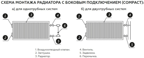 Стальной радиатор Rommer Compact тип 22 500x1000 боковой подвод