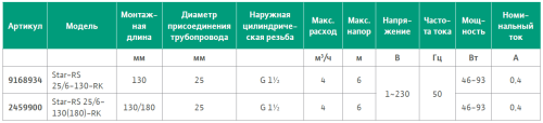 Циркуляционный насос WILO Star-RS 25/6-130-RK, до 66 л./мин.