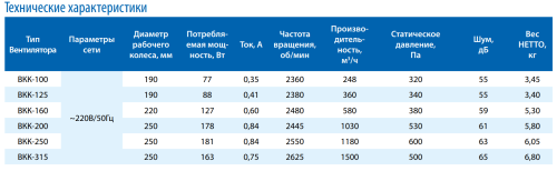 Вентилятор канальный ВКК-125 Тепломаш