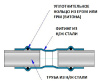 Труба 15x1.0мм нержавеющая сталь, Valtec VTi.900.304.1510