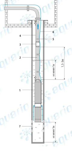 Насос скважинный AQUARIO ASP2B-100-100BE 3210