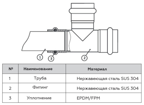 Угольник 90° ВПр 22x22 пресс, нержавеющая сталь Rommer