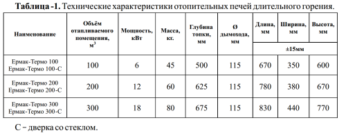 Печь отопительная Ермак Ермак-Термо 100