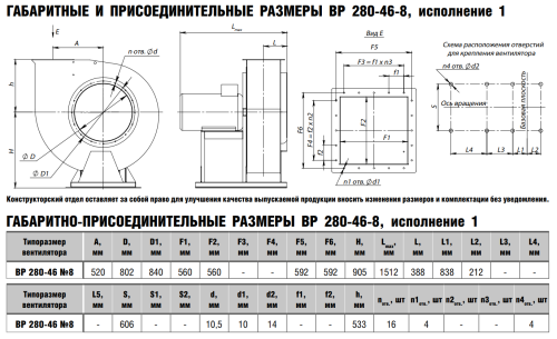 Вентилятор радиальный ВР 280-46 № 8 эл.дв. 22/750 об/мин