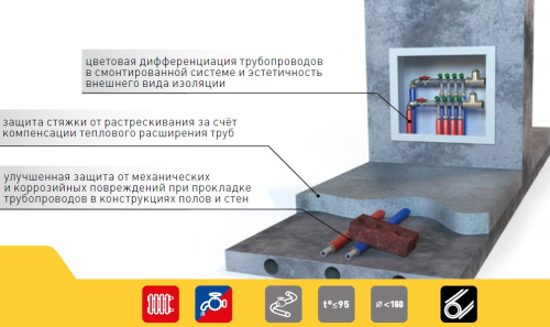 Теплоизоляция для труб ENERGOFLEX SUPER PROTECT K 18/6-11 м красный