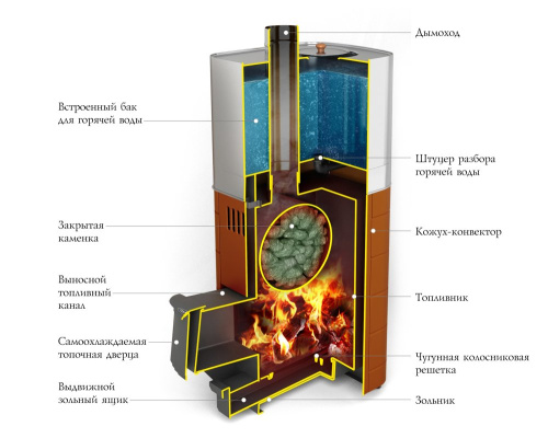 Банная печь Бирюса 2013 Carbon ДА ЗК терракота Термофор