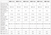 Инфракрасный обогреватель BALLU BIH-T-1.5-E