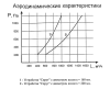 Воздуховытяжное устройство Спрут 3-200