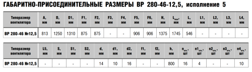 Вентилятор радиальный ВР 280-46 № 12,5 схема 5 эл.дв. 37/750 об/мин