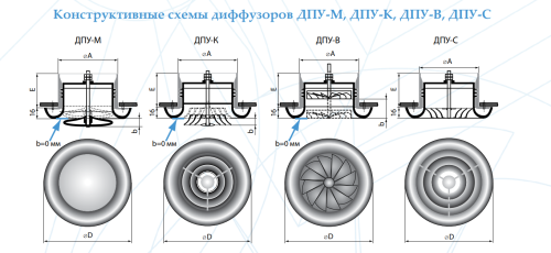 Диффузор пластиковый ДПУ-В 100