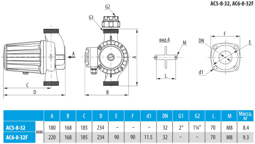 Насос циркуляционный AQUARIO AC 5-8-32 до 200 л./мин., 180 мм