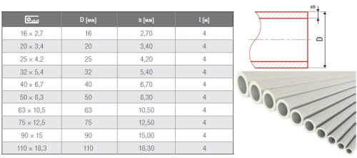 Полипропиленовая труба 25x4,2 FV-plast PPR CLASSIC S2,5 SDR6 PN20