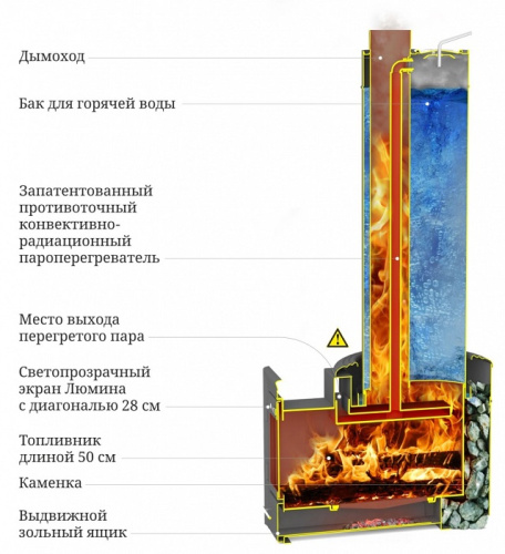 Банная печь Скоропарка III Inox Люмина Б черная бронза