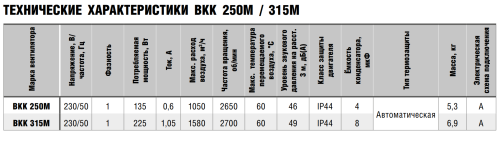 Вентилятор канальный ВКК-315М
