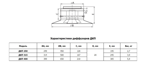 Диффузор Арктос ДКП 250