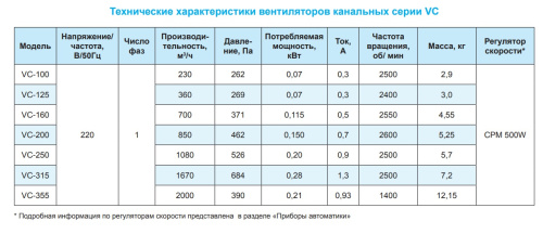 Канальный вентилятор РОВЕН VC-355
