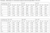 Вентилятор ВЦП 7-40 № 6,3 схема 5   22 кВт 2285 об/ мин Пр. 0