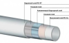 Металлопластиковая труба 20x2,9 Rommer PE-Xa/Al/PE-RT стабильная, серая