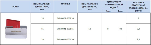 Кран шаровой Mini 3/4"ВВ ручка флажок Stout SVB-0021-000020