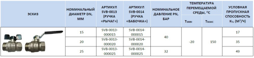 Кран шаровой 1"ВН стандарт, ручка рычаг Stout SVB-0013-000025