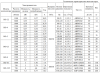Вентилятор осевой ВО-8 (1500-2) Тепломаш