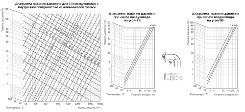 Воздуховод теплоизолированный гибкий ISODUCT -508 mm *10 m Polar Bear