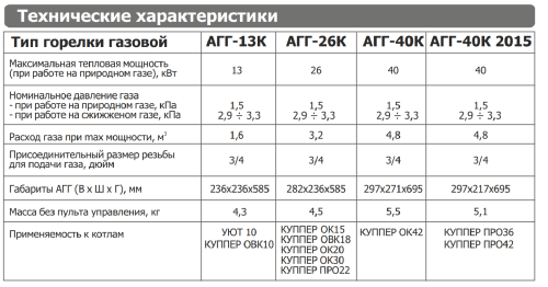 Горелка газовая АГГ-13 К Теплодар