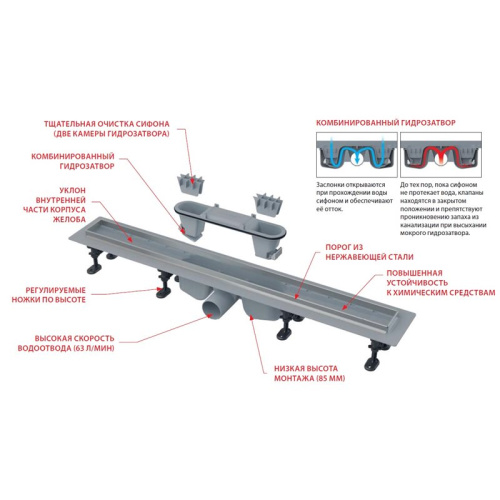 Душевой лоток Alcaplast Optima APZ22-950 с порогами из нержавеющей стали для перфорированной решетки или решетки под кладку плитки