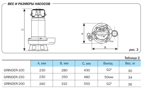 Насос дренажный AQUARIO VORTEX 15-8C 1115