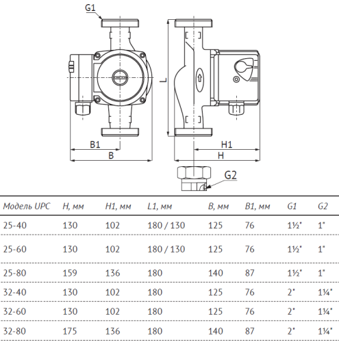 Насос циркуляционный Unipump UPC 32-80 180 мм, до 163 л./мин.