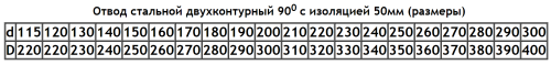 Отвод 90° D=150(1)/250 нерж.430