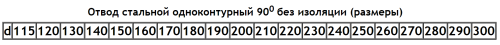 Отвод 90° D=115(1.0) нерж.430