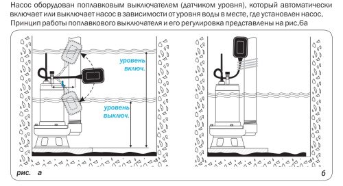Насос дренажный AQUARIO VORTEX 15-8C 1115