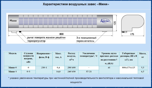 Воздушно-тепловая завеса Арктос Мини - 0