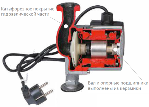 Циркуляционный насос WILO Native-NOC 25/6-180 мм, до 58 л./мин.