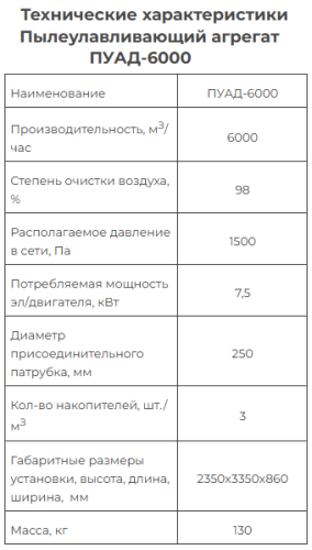 Пылеулавливающий агрегат ПУАД-6000 с рукавным фильтром, на 380В